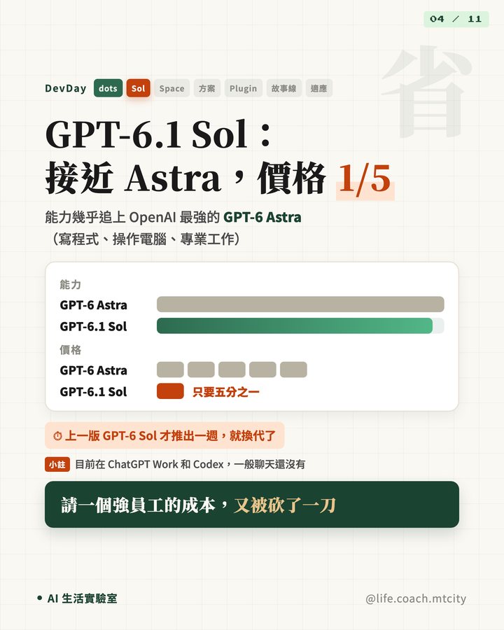 輪播貼文成品：內頁圖表