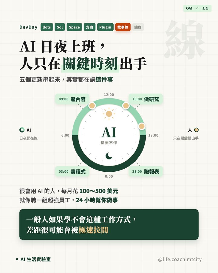 輪播貼文成品：內頁示意圖